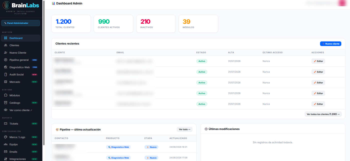 BrainLabs Platform administration dashboard