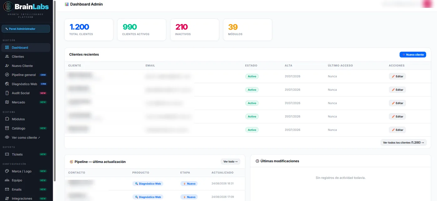 BrainLabs Platform administration dashboard