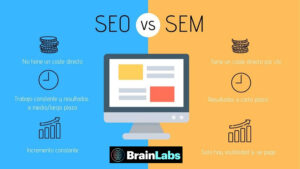 ¿Es preferible el Posicionamiento o Google Adwords?