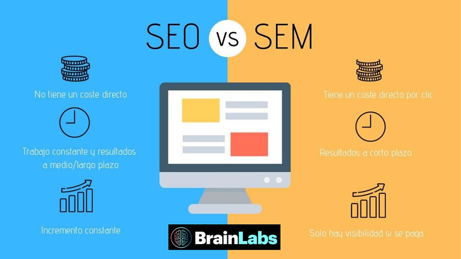 ¿Es preferible el Posicionamiento o Google Adwords?