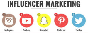 ¿Que es un INFLUENCER?