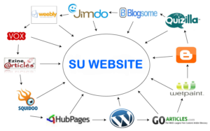 ¿Qué es un Link Wheel y para qué sirve? Mejore su SEO